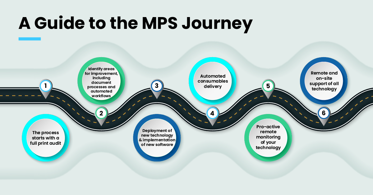 graphic for Managed Print Service journey